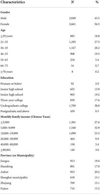 Correlation between dietary information sources and knowledge of adequate diets in Eastern China